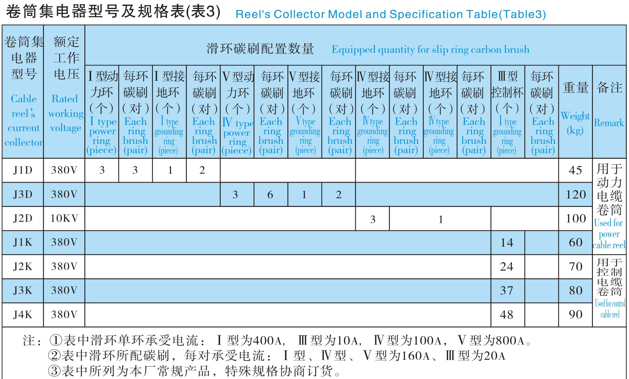 磁滯式電纜卷筒|鴻升科技