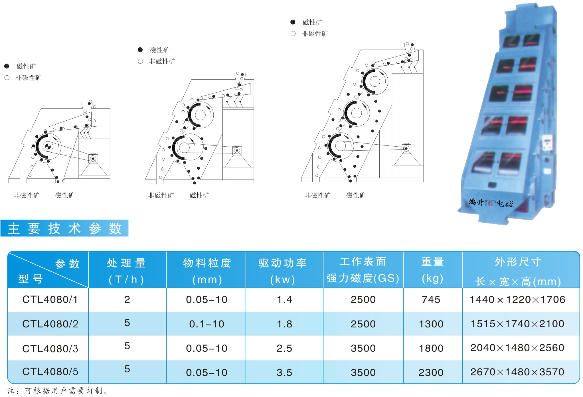 CTL系列滾筒永磁磁選機|鴻升科技