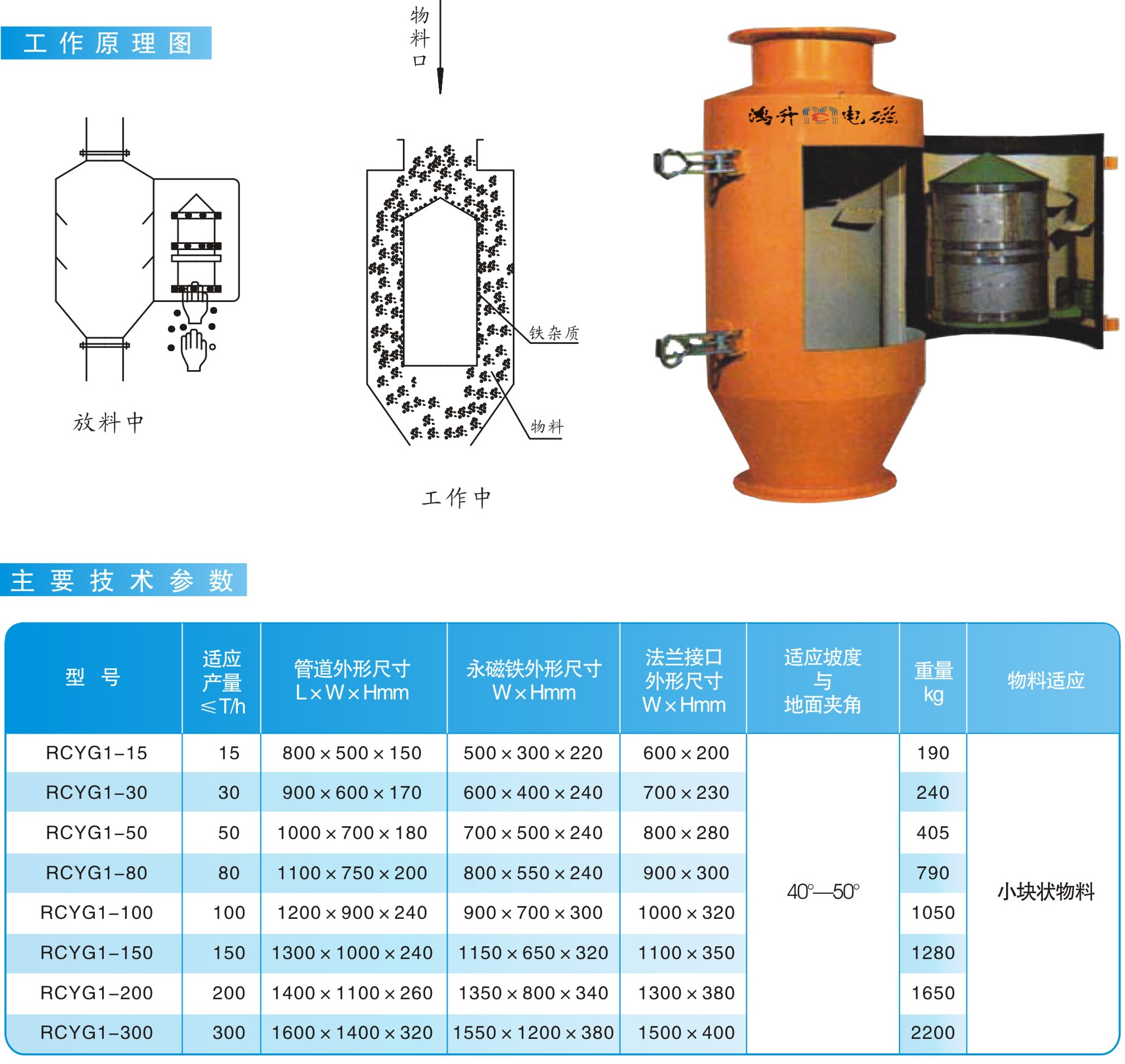 RCYGⅠ系列管道永磁除鐵器|鴻升科技