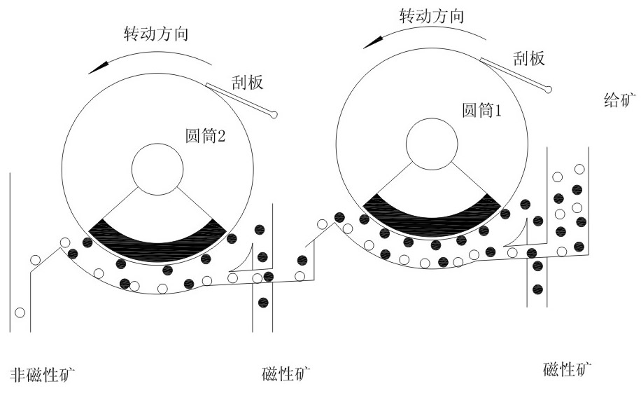 CTN/CTS/CTB系列永磁筒式磁選機(jī)|鴻升科技