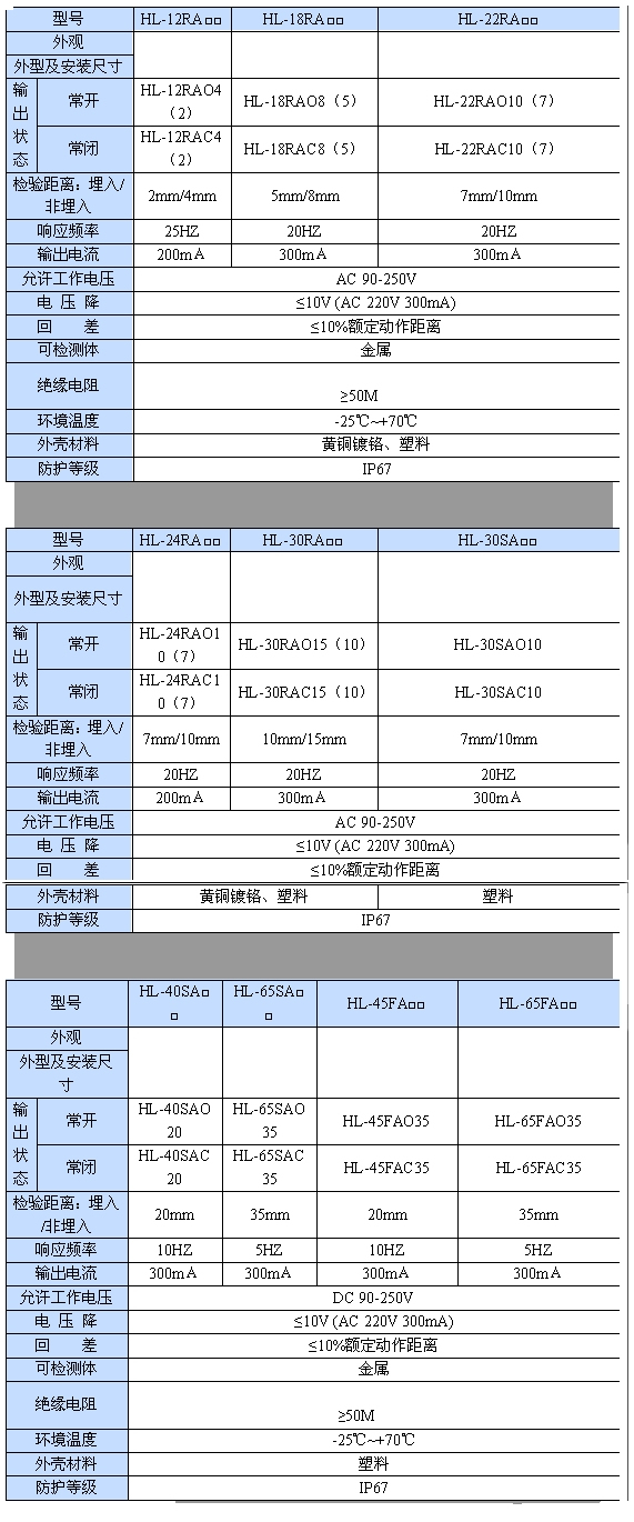 交流電感式接近開關|鴻升科技