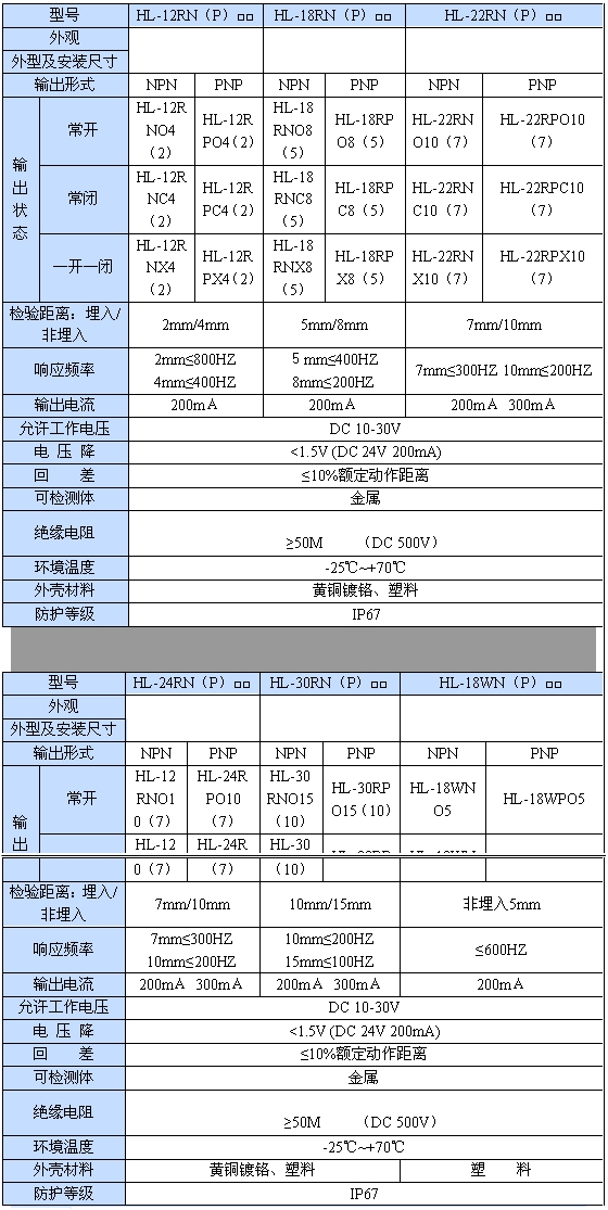 直流電感式接近開(kāi)關(guān)(一)|鴻升科技