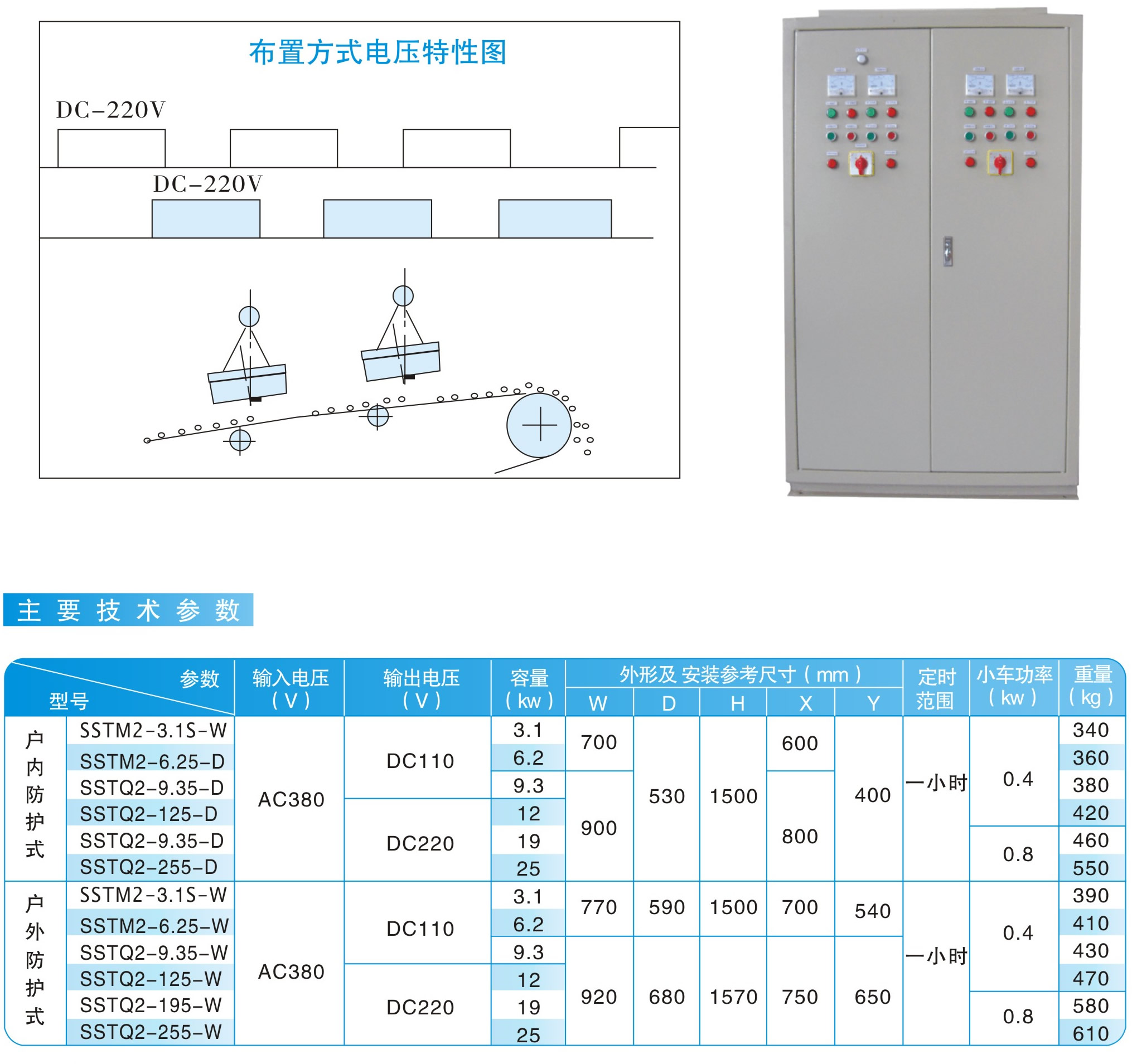 MC03（RCDB）、MC23（RCDB）系列兩臺除鐵器交替運行用整流控制設(shè)備|鴻升科技