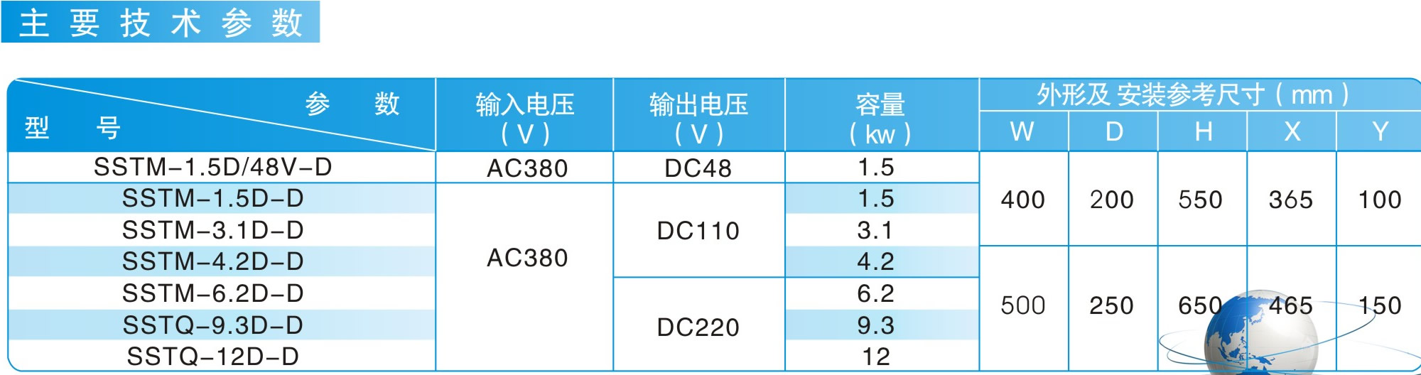 MC03（RCDB）、MC23（RCDB）、MCF、ML1系列連續(xù)工作制用整流控制設(shè)備|鴻升科技