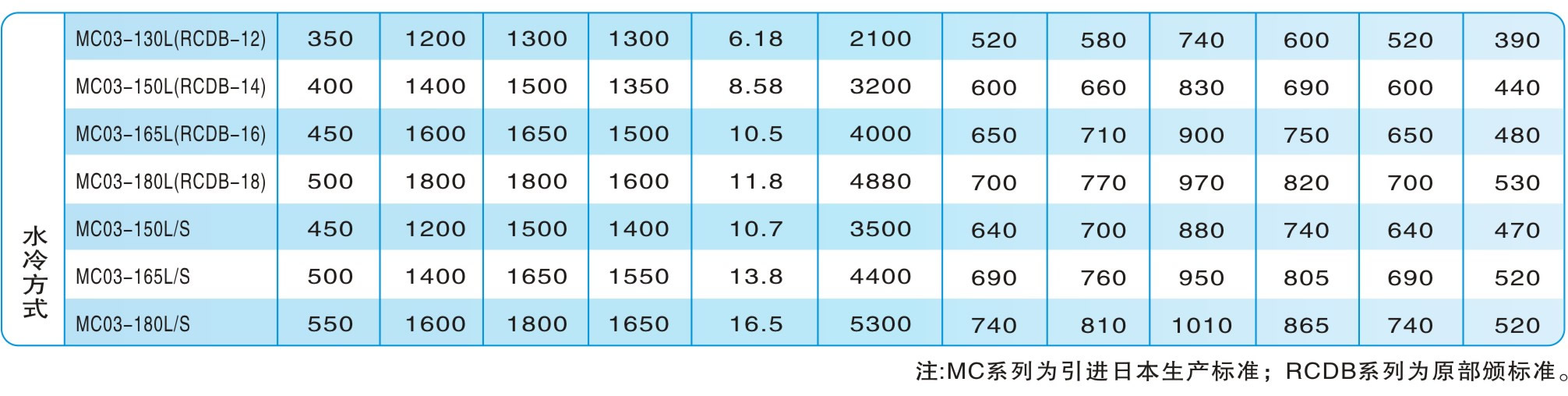 MC03（RCDB）系列圓形電磁除鐵器|鴻升科技